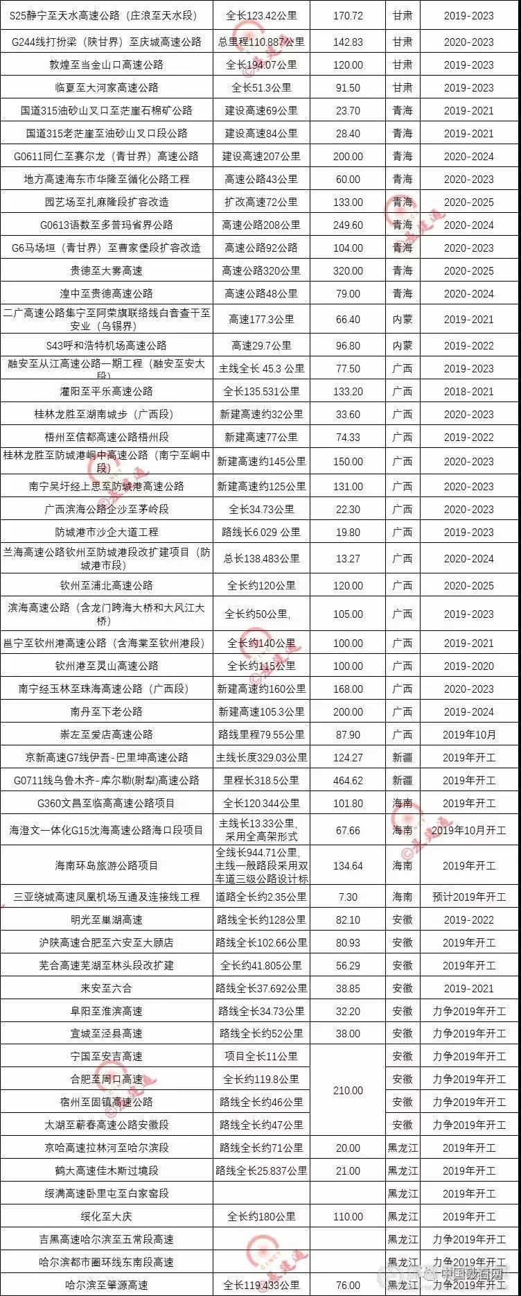 超20000億基建浪潮，砂石行業(yè)又進入一輪狂熱期！