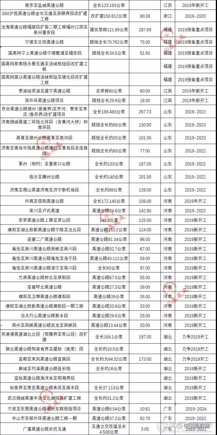 超20000億基建浪潮，砂石行業(yè)又進入一輪狂熱期！