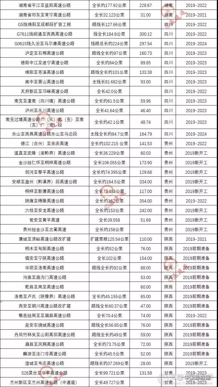 超20000億基建浪潮，砂石行業(yè)又進入一輪狂熱期！