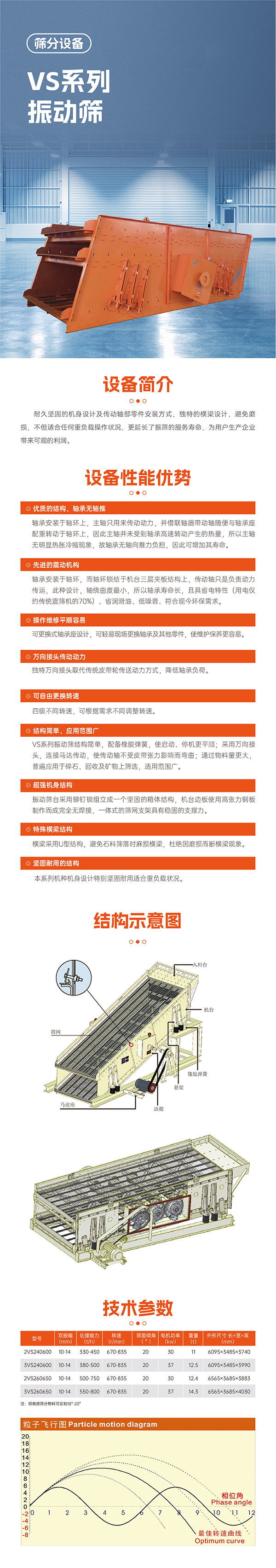 華寶礦機VS振動篩設備技術參數(shù)