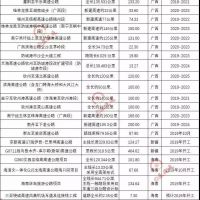 超20000億基建浪潮，砂石行業(yè)又進(jìn)入一輪狂熱期！