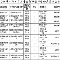 建設(shè)用砂4批次不合格！陜西發(fā)布2021年產(chǎn)品質(zhì)量監(jiān)督抽查結(jié)果