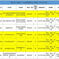 斷水、斷電、清除產(chǎn)品設(shè)備！7家“散亂污”建材企業(yè)關(guān)?；蚣磳㈥P(guān)停