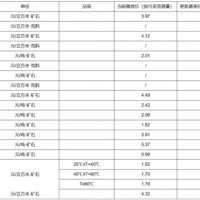 【上漲】大理巖增加0.83元/方！廣東韶關(guān)公布采礦權(quán)出讓收益市場(chǎng)基準(zhǔn)價(jià)征求意見稿