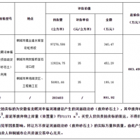 再降價(jià)！28.3元/方！安徽一河道疏浚砂項(xiàng)目第3次拍賣(mài)