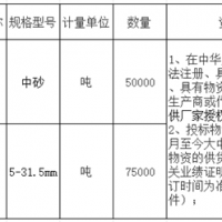 首次招標(biāo)失??！總投資約27億高鐵項(xiàng)目重新采購(gòu)河砂、碎石！